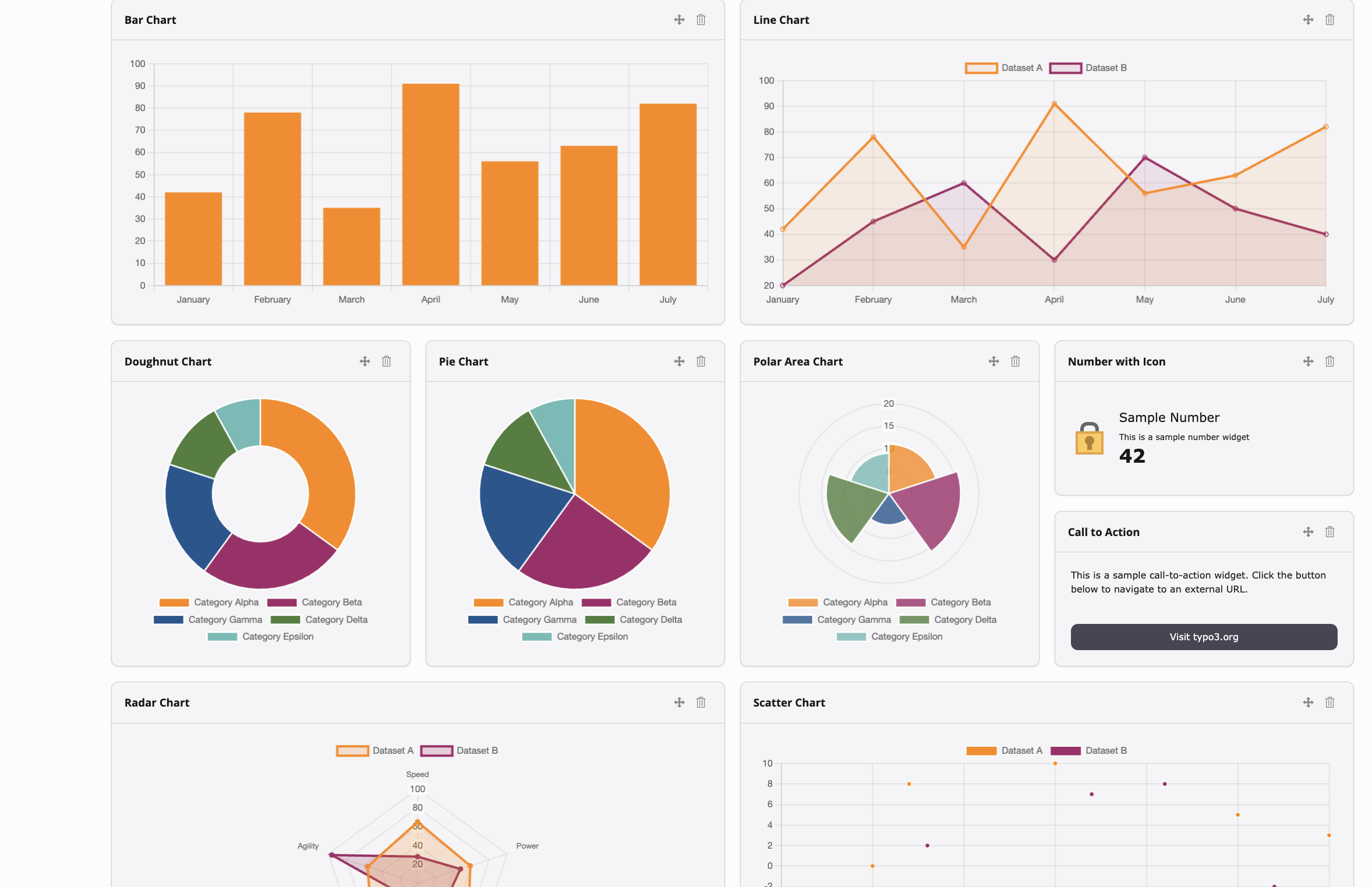 Dashboard mit Bar Chart, Line Chart, Doughnut, Pie, Polar Area, Radar und Scatter Chart als Demo-Widgets